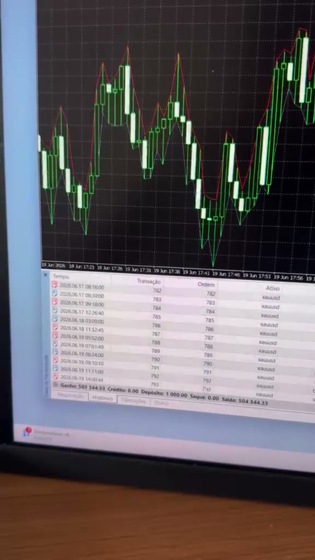 Tela de teste e relatório operacional em XAUUSD